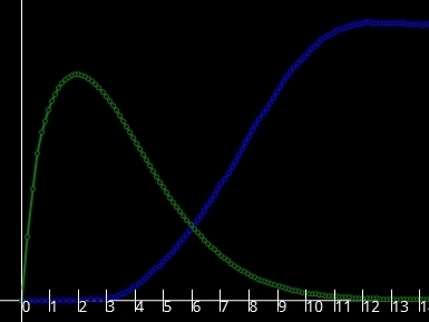 Interaktiver Graph mit Windgeschwindigkeit und Leistungskurve