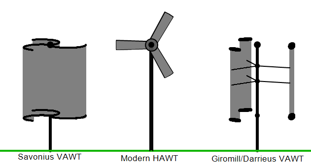 Vertikale Windkraftanlagen