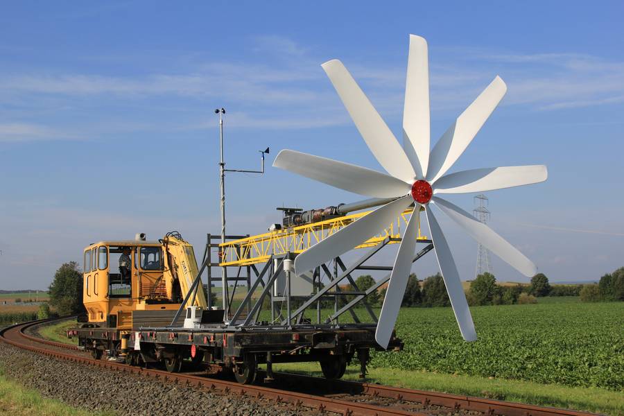 Rotor Wirkungsgrad 