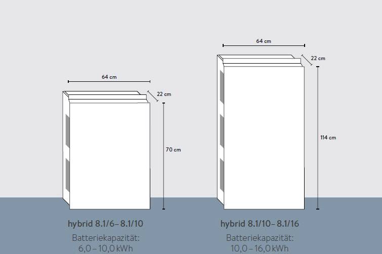 Batterie Planung Dimensionierung