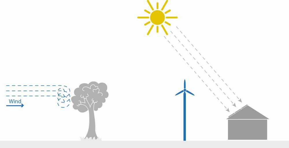 Solarenergie Windenergie Standort