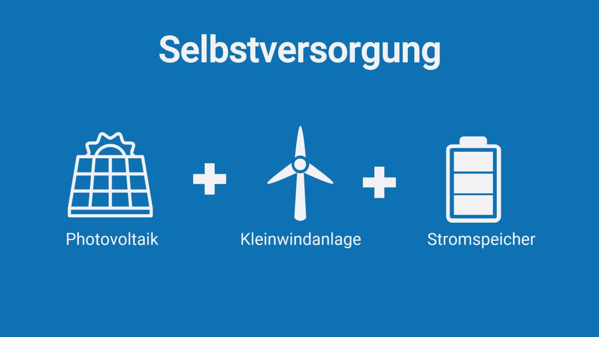 Selbstversorgung mit Photovoltaik und Kleinwindanlage