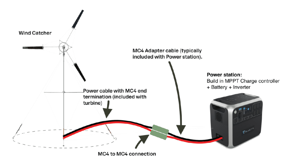 MiniWindrad 200 Watt fürs Camping KiteX Wind Catcher