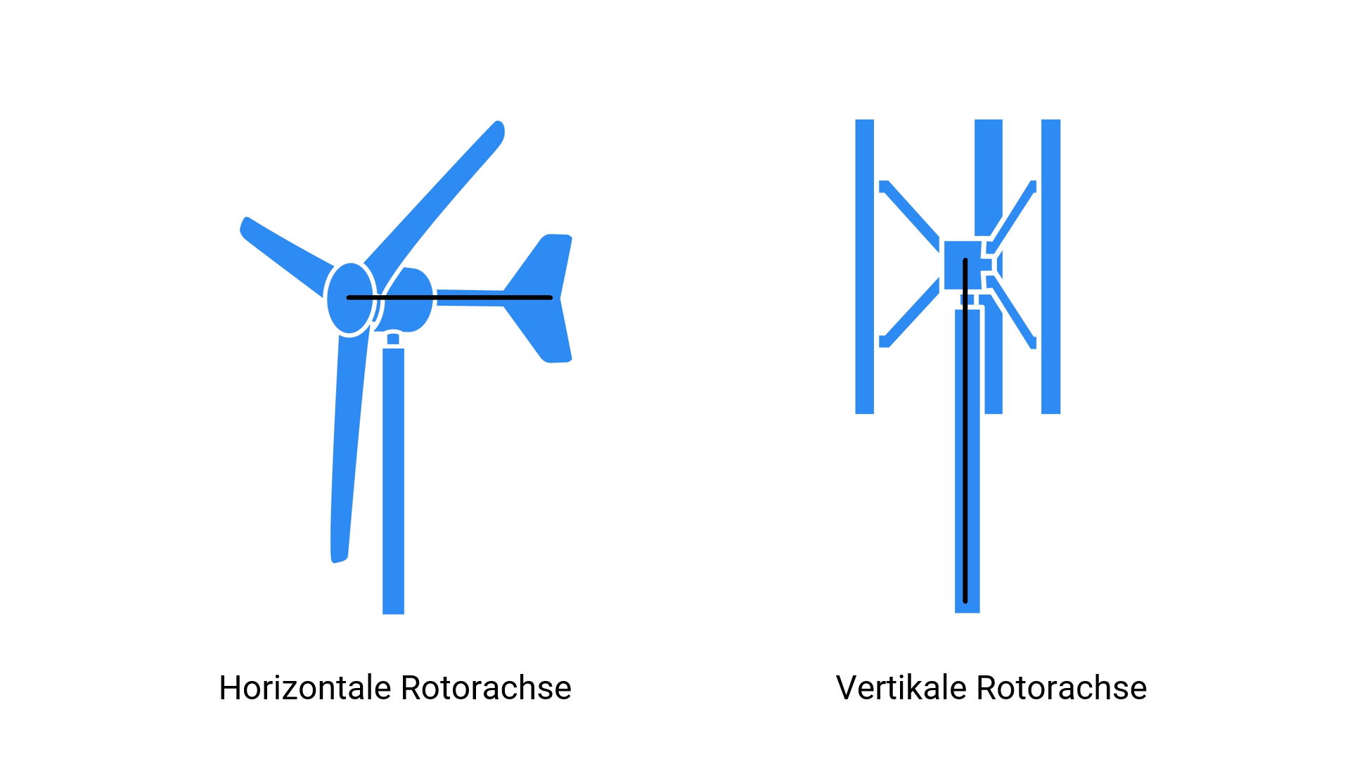 Kleinwindkraftanlagen: Markt - Technik - Planung