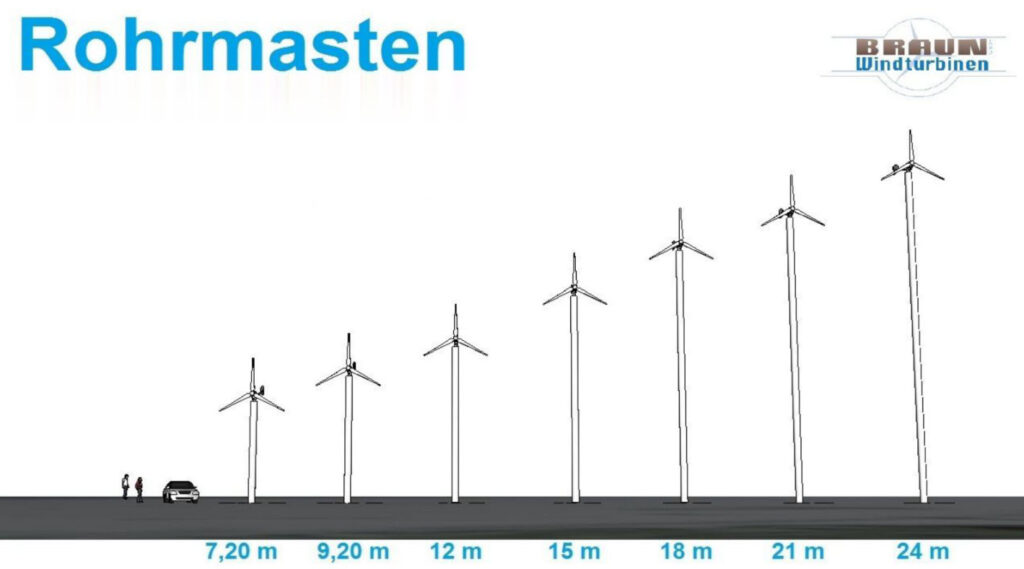 Masthöhen Braun Windturbinen